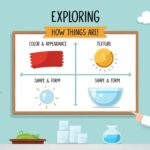 Quiz: Basic Properties of Substances for Kids | Easy Science with Examples